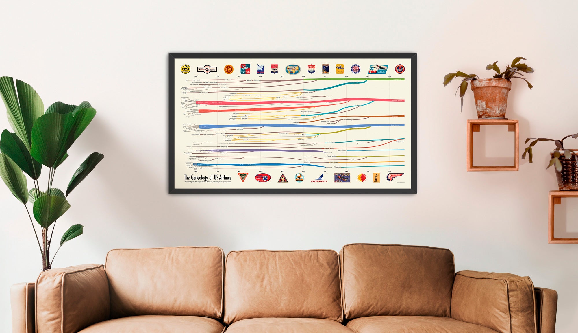Genealogy of US Airlines