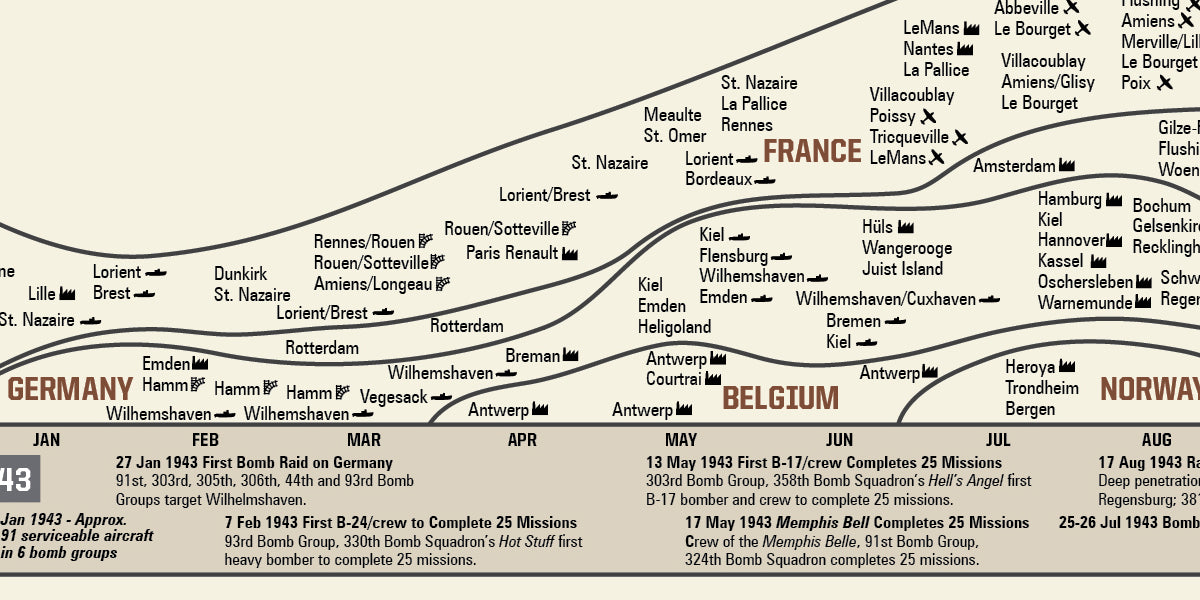 Bombing Missions of the U.S. Eighth Air Force