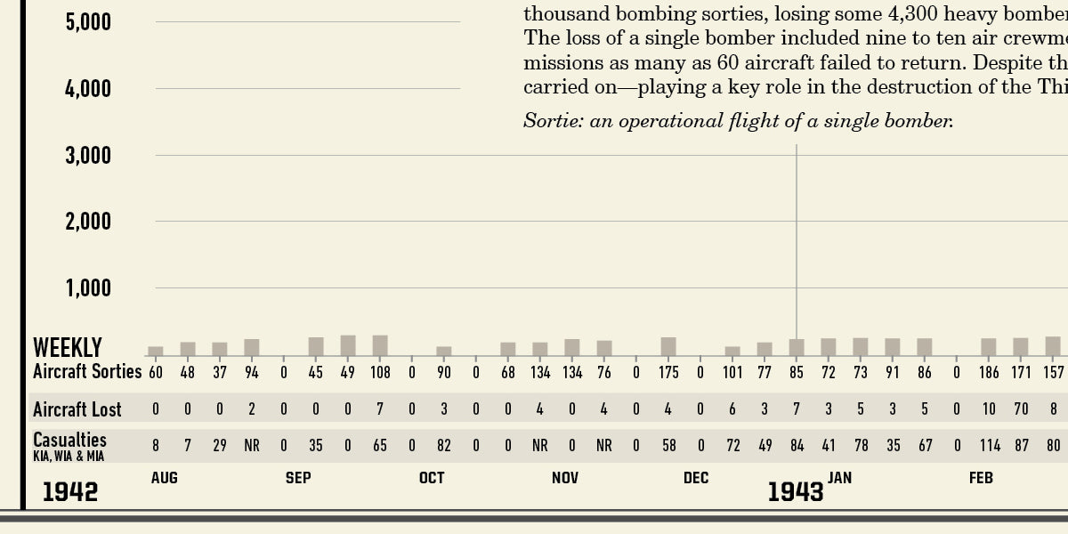 Bombing Missions of the U.S. Eighth Air Force