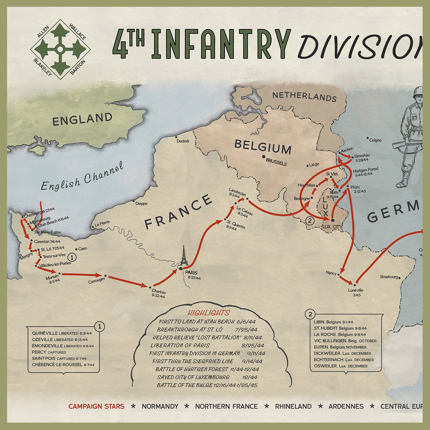Military History