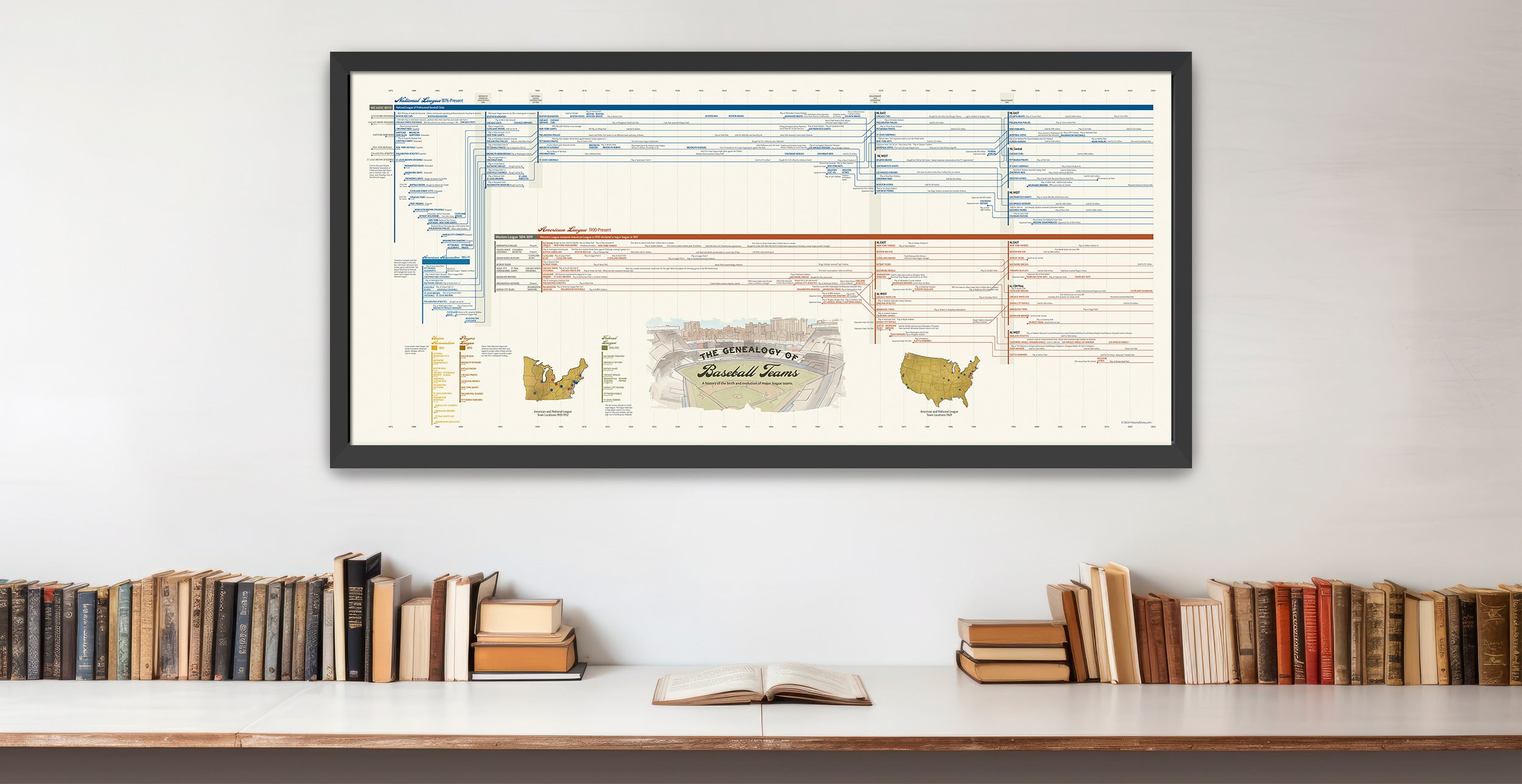 Genealogy of Baseball Teams