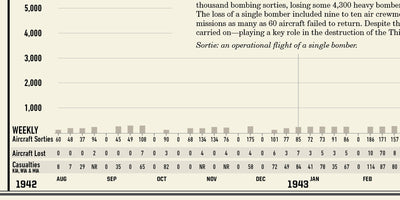 Bombing Missions of the U.S. Eighth Air Force