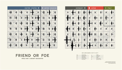 friendfoe zoom Friend or Foe - HistoryShots InfoArt - 1