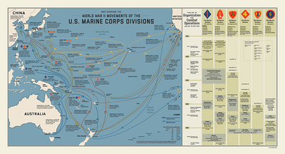 US Marine Corps Divisions in World War II
