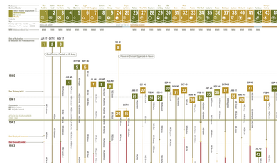 U.S. Army Divisions in World War II